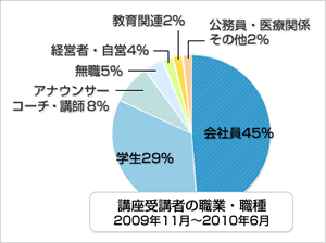 R~jP[V\4